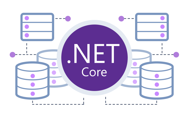 imagen portada Desarrollo de Software con ASP .NET Core