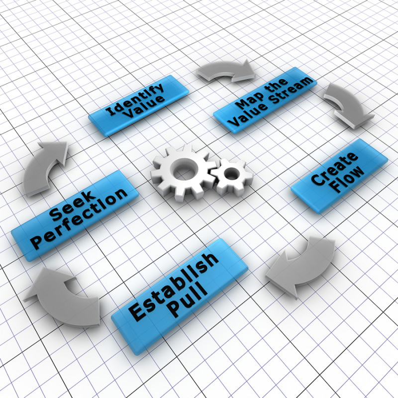 imagen portada Value Stream Mapping VSM para Manufactura y Oficinas-Servicios