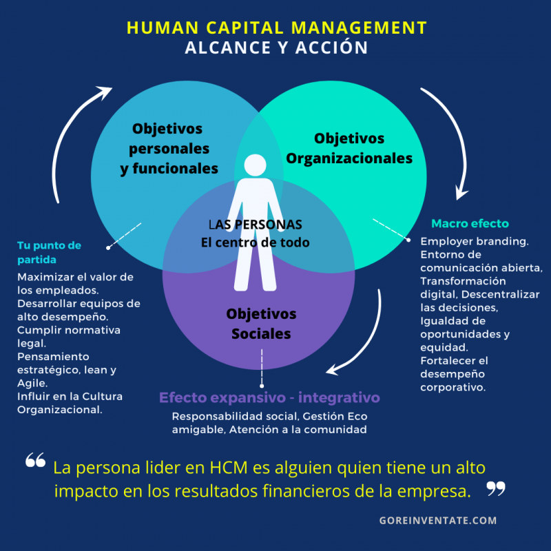 Foto portada La evolución del directivo de RH a Human Capital management