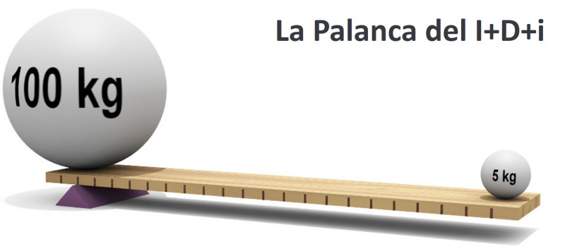 imagen portada La Palanca de la Innovación