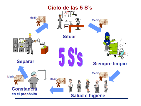 Foto portada Los Cinco Pasos para la Calidad Personal (5 “S”)