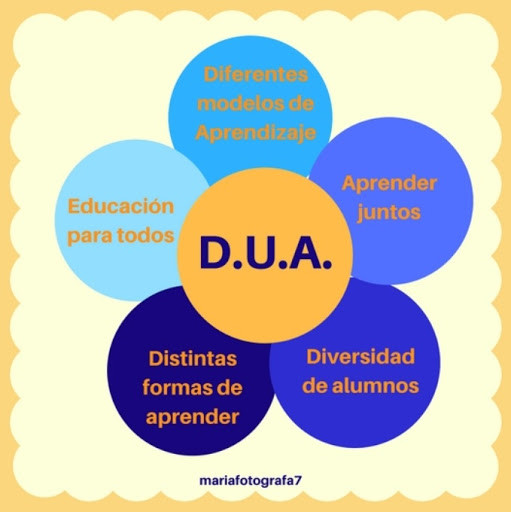 Foto portada Adaptación curricular: claves emergentes para una educación de calidad