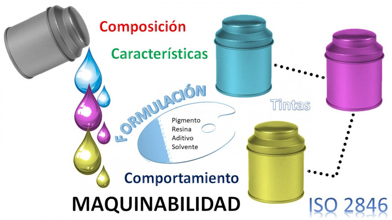 imagen portada Laboratorios de color y formulación de tintas