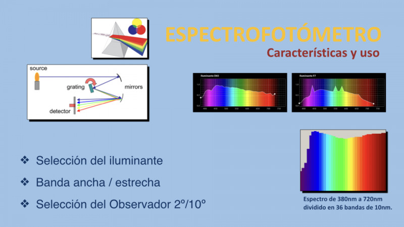 imagen portada Medición instrumental en el Taller Gráfico. Color, Densidad y Brillo
