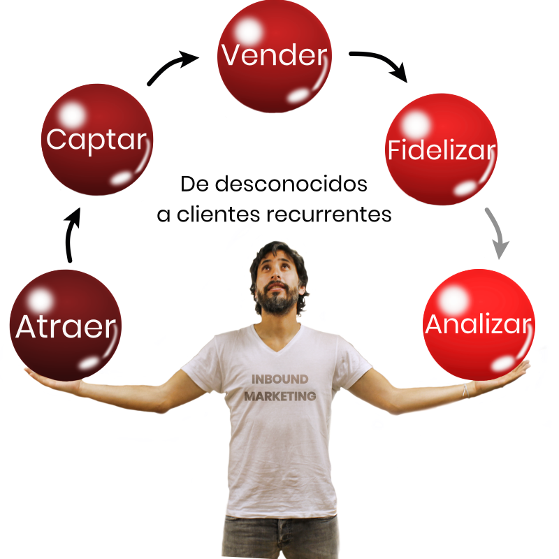 imagen portada Inbound Marketing y Embudos de venta