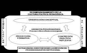 imagen portada Gestión de la Formación Permanente del Director de Escuela