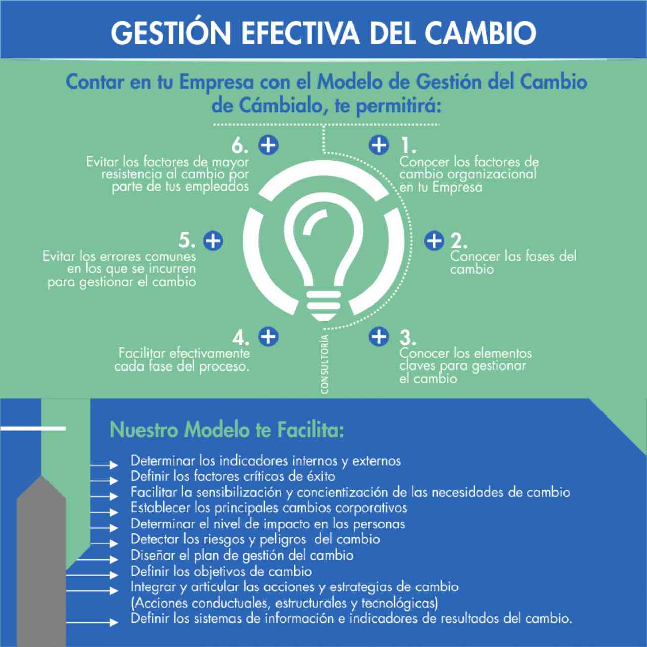 Foto portada Cámbialo - El Sistema de Gestión Efectiva del Cambio