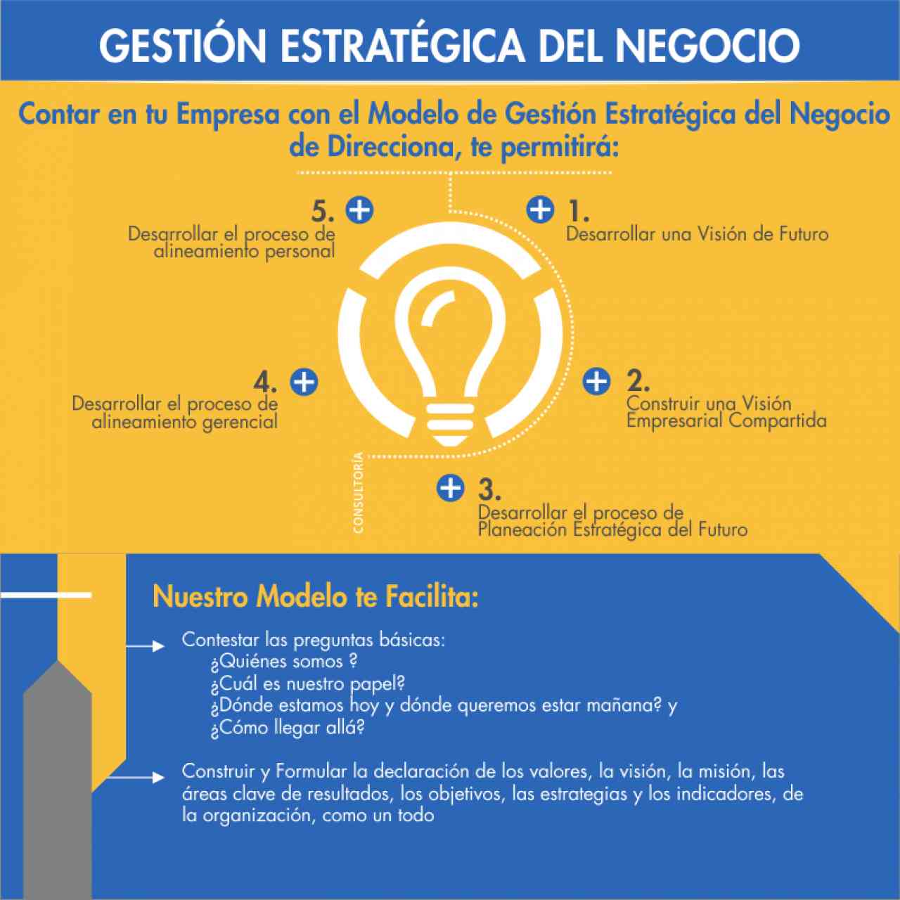 Foto portada Direcciona - El Sistema de Direccionamiento Estratégico de la Empresa