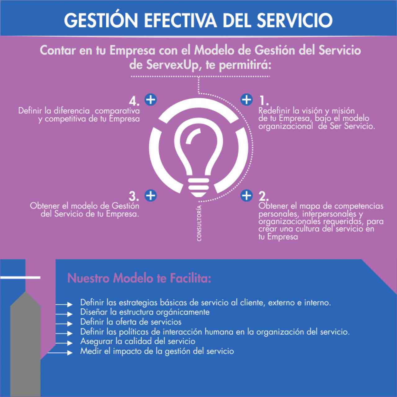 Foto portada ServexUp! - Gestión Efectiva del Servicio