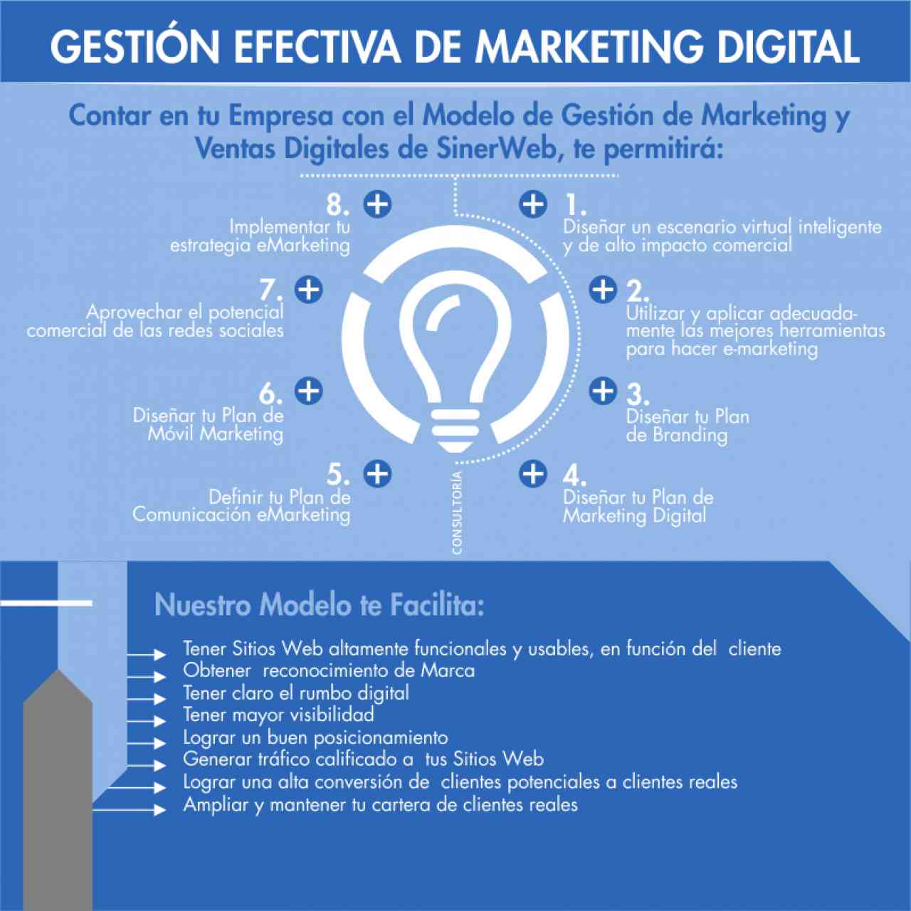 Foto portada Sigma - 4 D / Sistema Integrado de Gestión de Marketing Digital