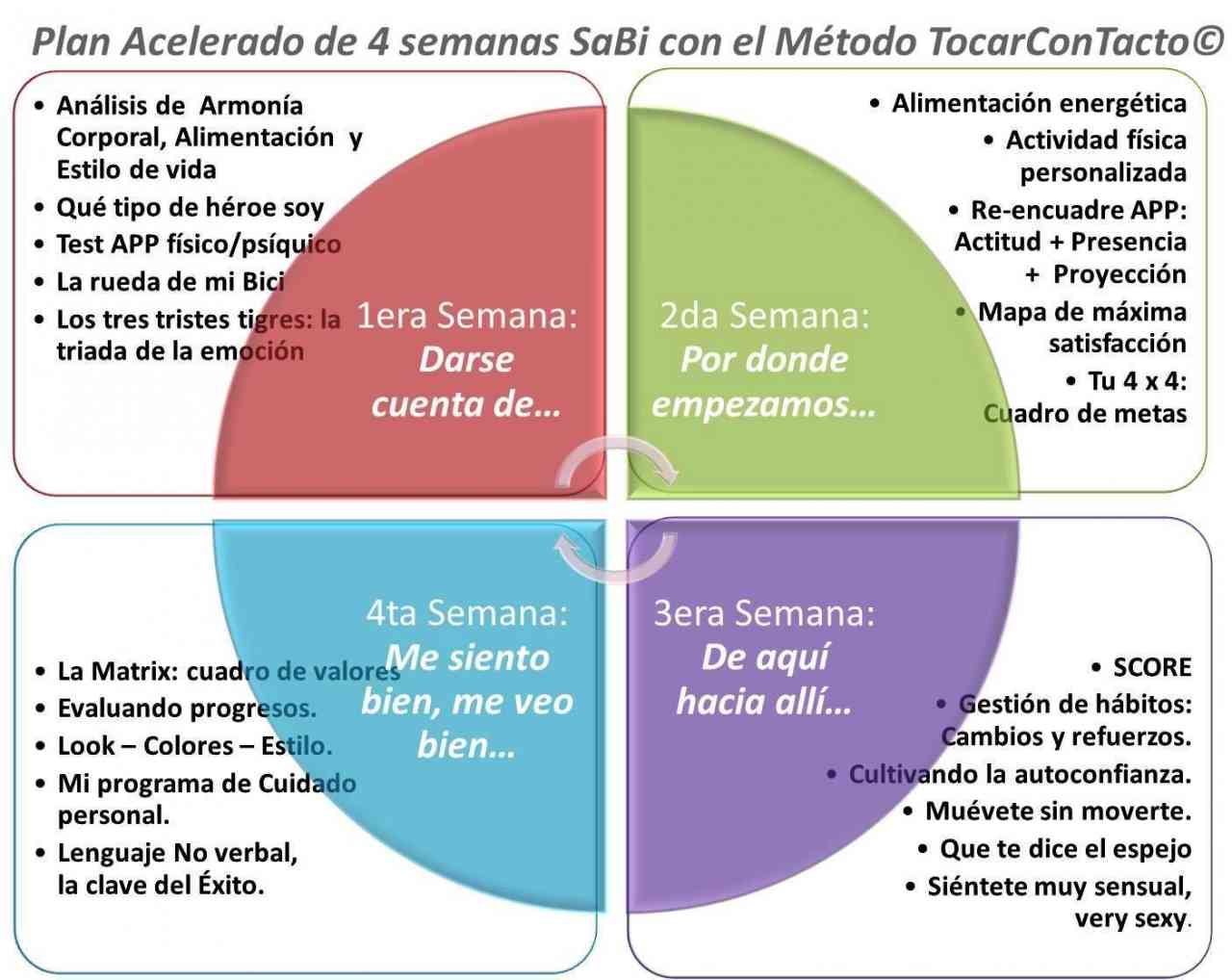 Foto portada Programa SaBI - Salud Bienestar Imagen