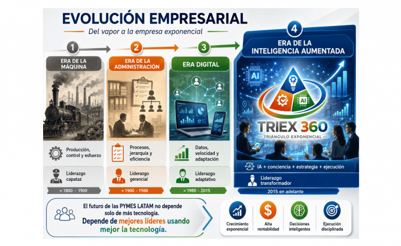 Galeria de EDGAR G. CORREA PEREA
