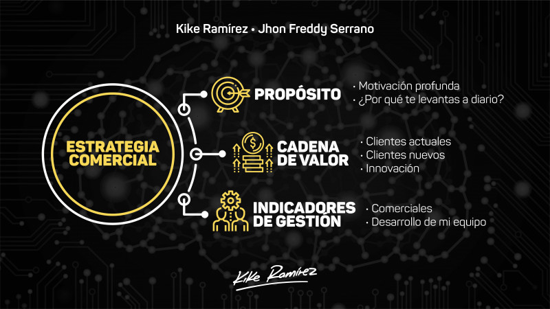 Galeria de John Freddy Serrano Mora